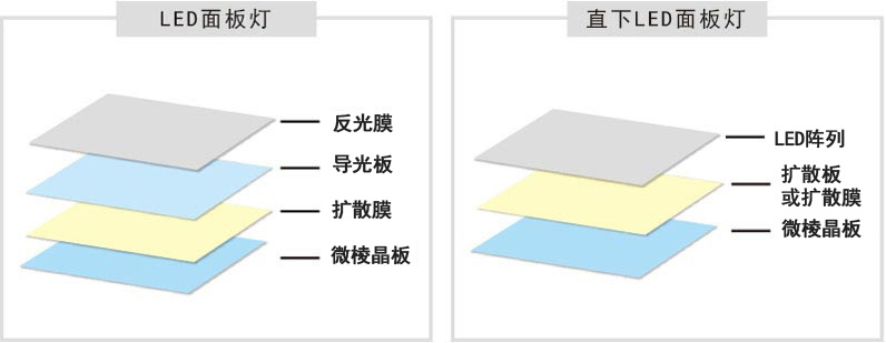 微棱晶扩散板